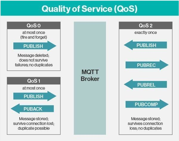mqtt